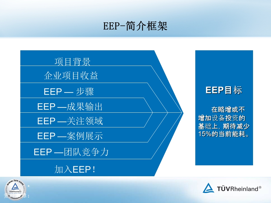 绿色能源解决方案.ppt_第3页