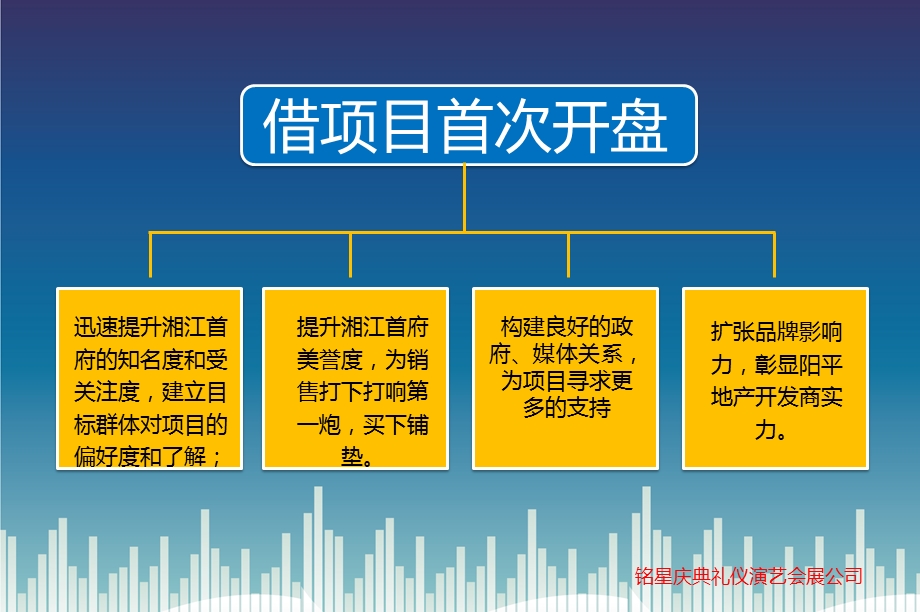 【一江拥澜景一席憾天下】湘江首府盛大开盘典礼暨慈善捐赠仪式策划方案.ppt_第3页