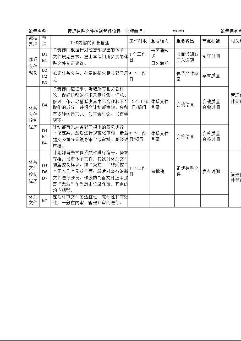 管理体系文件管理流程及说明.ppt_第2页