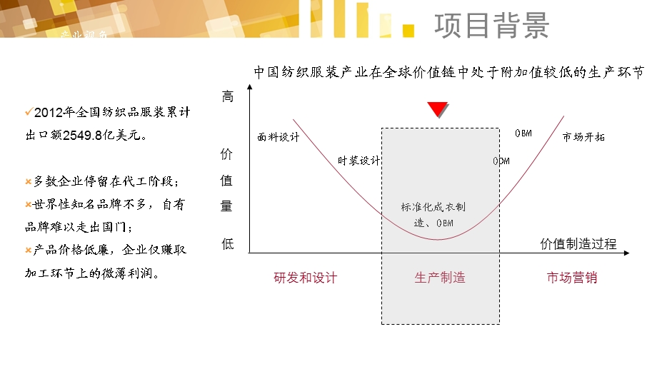 中国纺织服装国家研发自主品牌创新园区..ppt_第3页