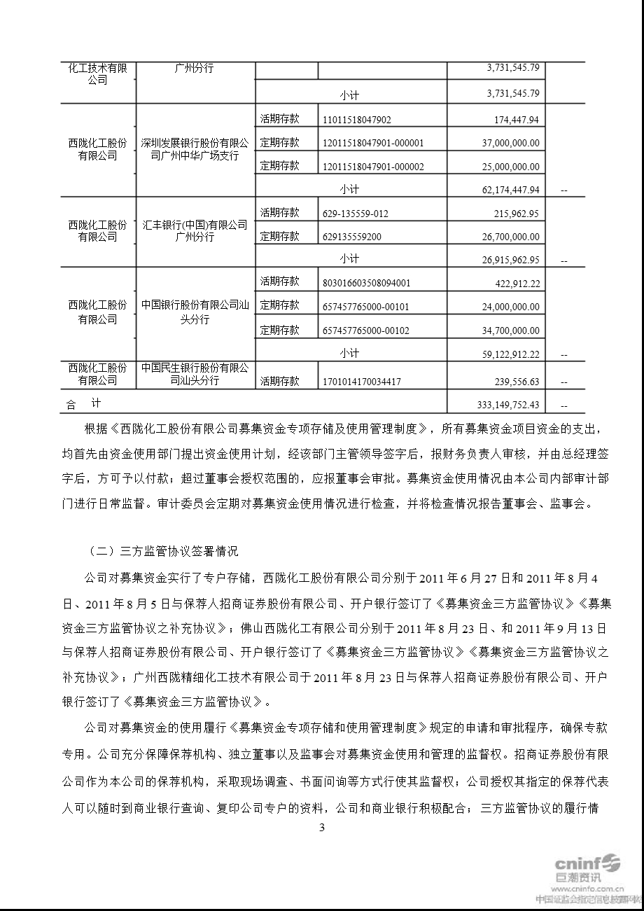 西陇化工：募集资金使用情况的专项报告.ppt_第3页