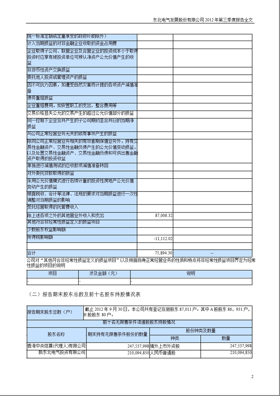 ST东电：第三季度报告全文.ppt_第2页