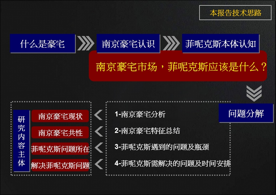 744901843南京菲呢克斯豪宅解决方案.ppt_第2页