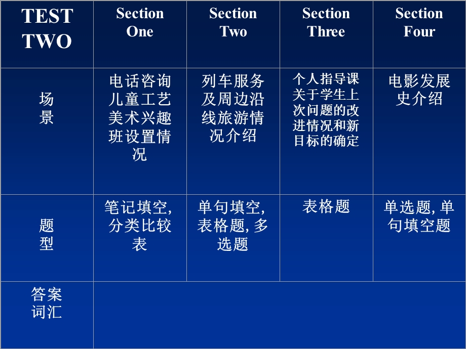 剑桥雅思六听力解析.ppt_第3页