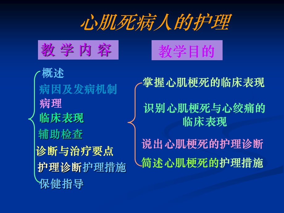 急性心肌梗死的救治与护理.ppt.ppt_第1页