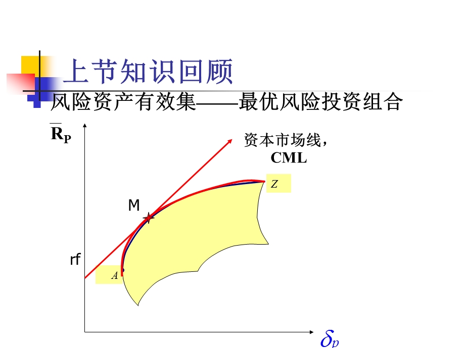 教学课件PPT资产定价理论.ppt_第1页