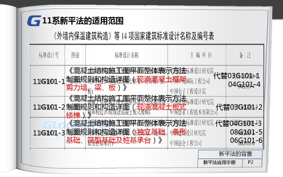 钢筋计算(11G101)广联达钢筋.ppt_第3页