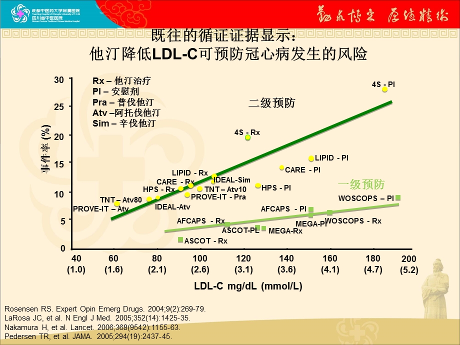 重庆会他汀药物与心血管疾病的一级预防.ppt_第3页