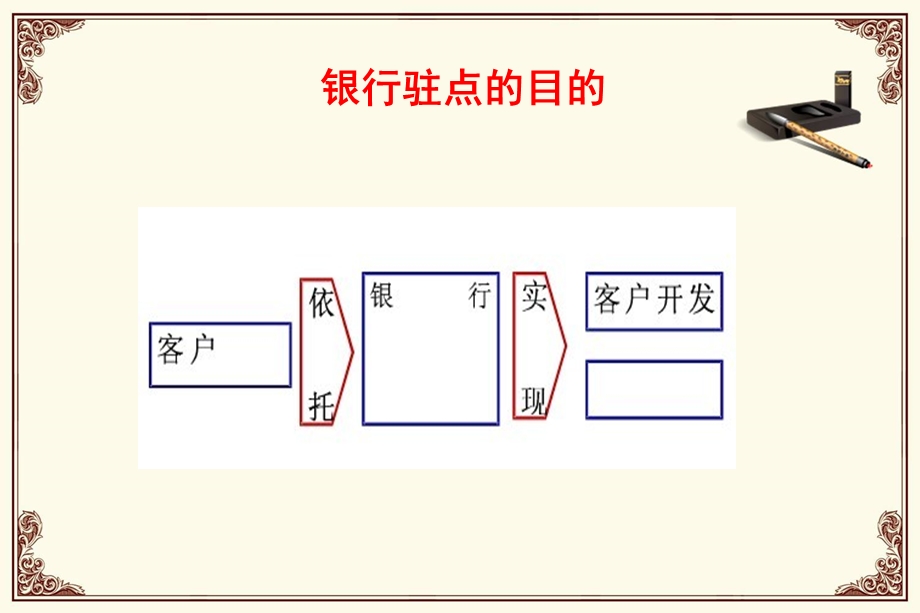 银行驻点方案 精品PPT.ppt_第2页