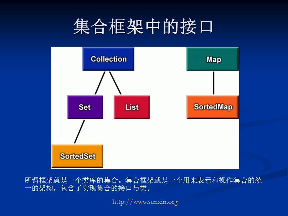 Lesson6集合类.ppt_第2页