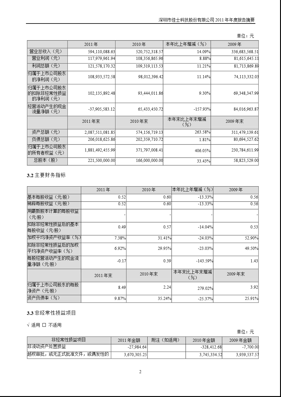 佳士科技：报告摘要.ppt_第2页