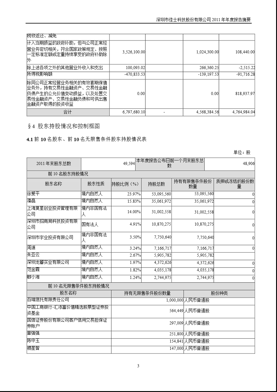 佳士科技：报告摘要.ppt_第3页