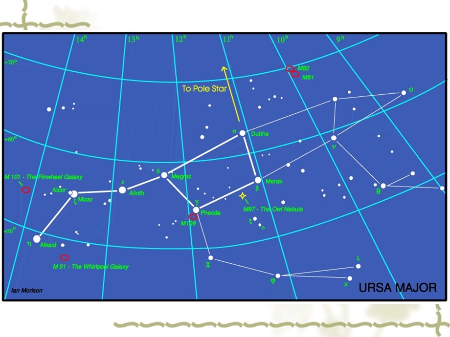 人教版小学四级下册《星座的联想》课件2.ppt_第3页