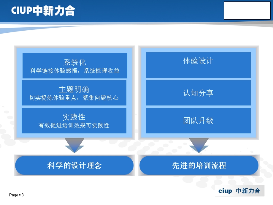 中新力合体验式培训手册.ppt_第3页