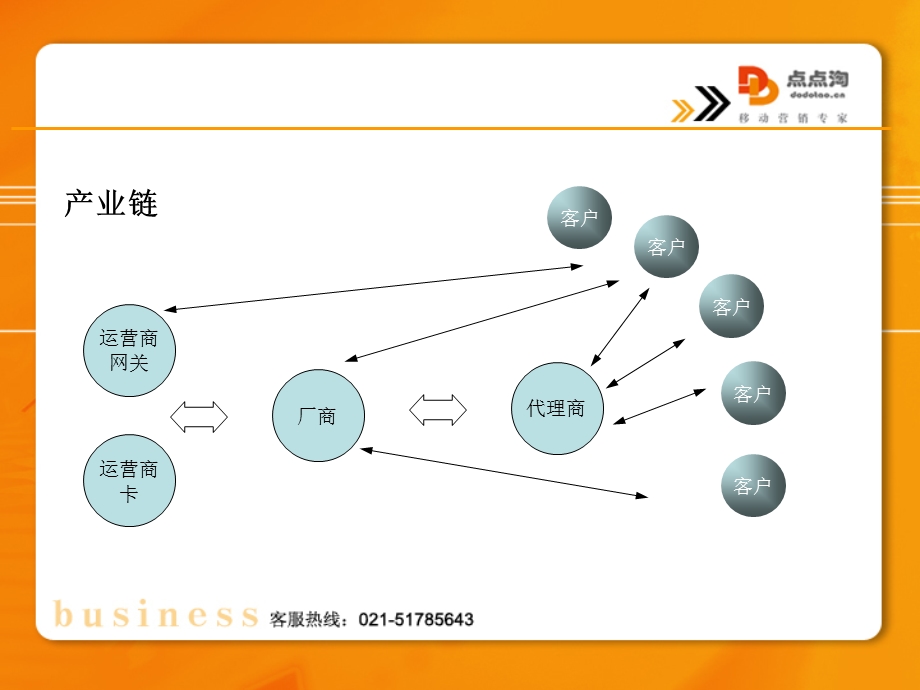 淘宝网店推广技巧.ppt_第3页