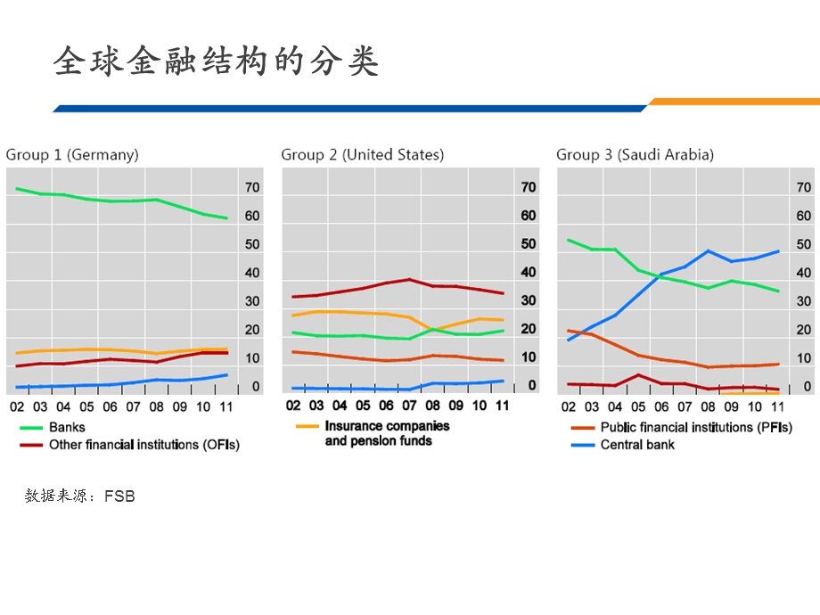 金改下的众生相0411.ppt_第3页