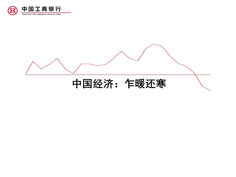 银行经济下行期的银行理财业务.ppt_第3页