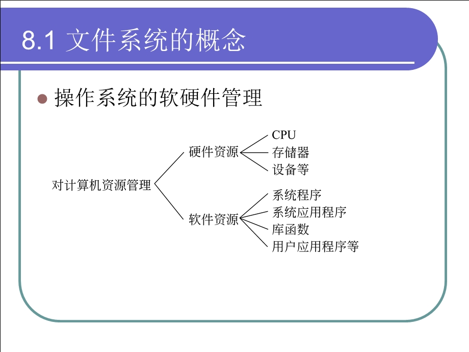 第八章 文件系统.ppt_第3页