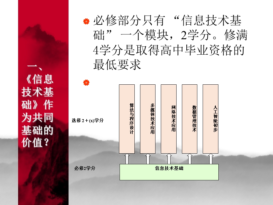 课标《信息技术基础》解读.ppt_第3页