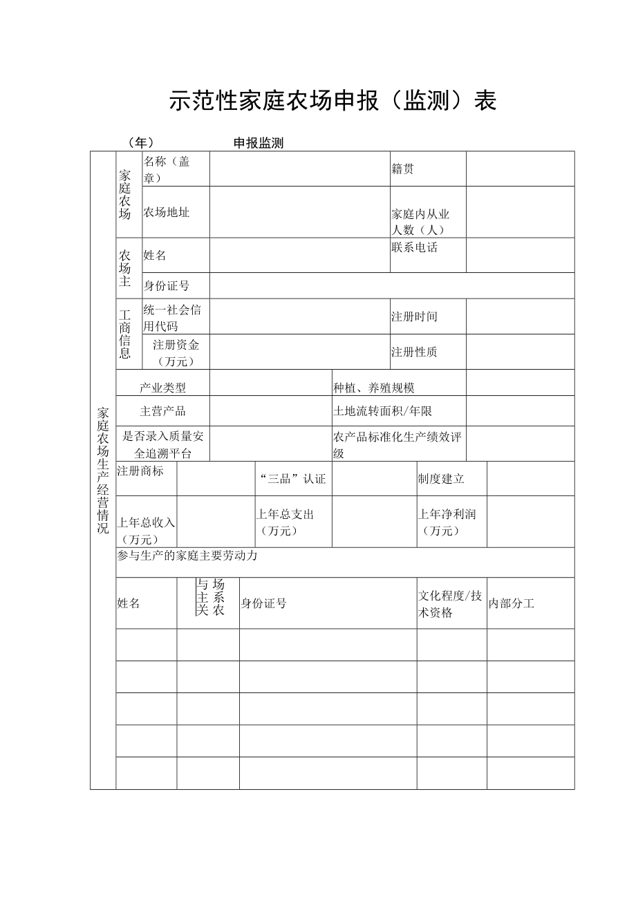 示范性家庭农场申报（监测）表.docx_第1页