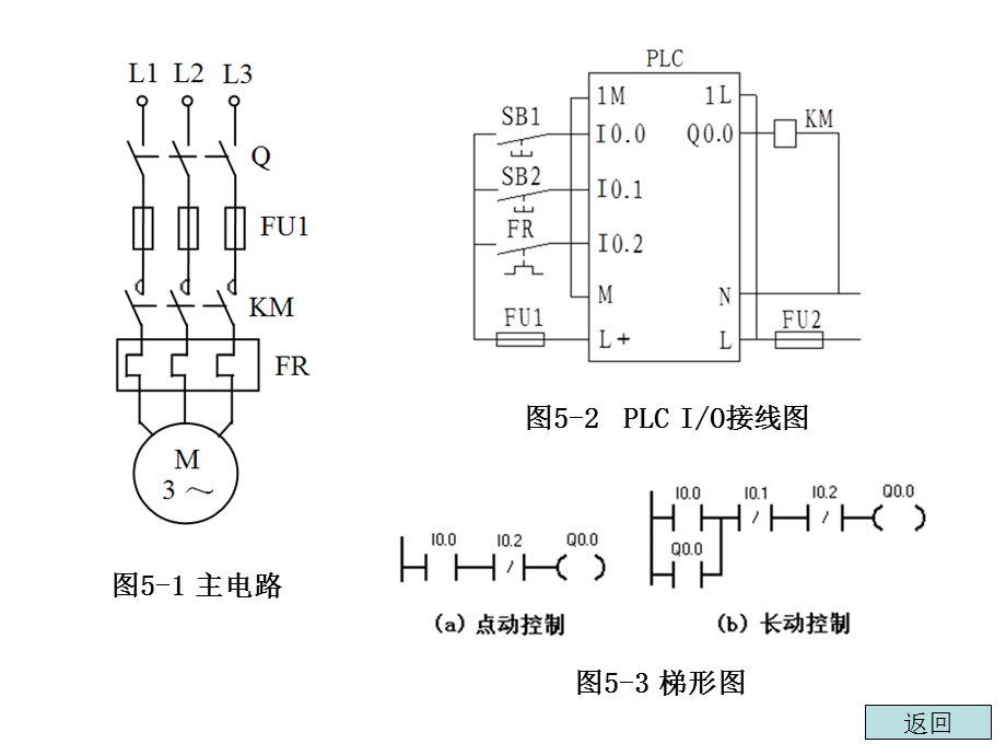 第5章S7200PLC的编程方法(赖指南)解析.ppt_第2页