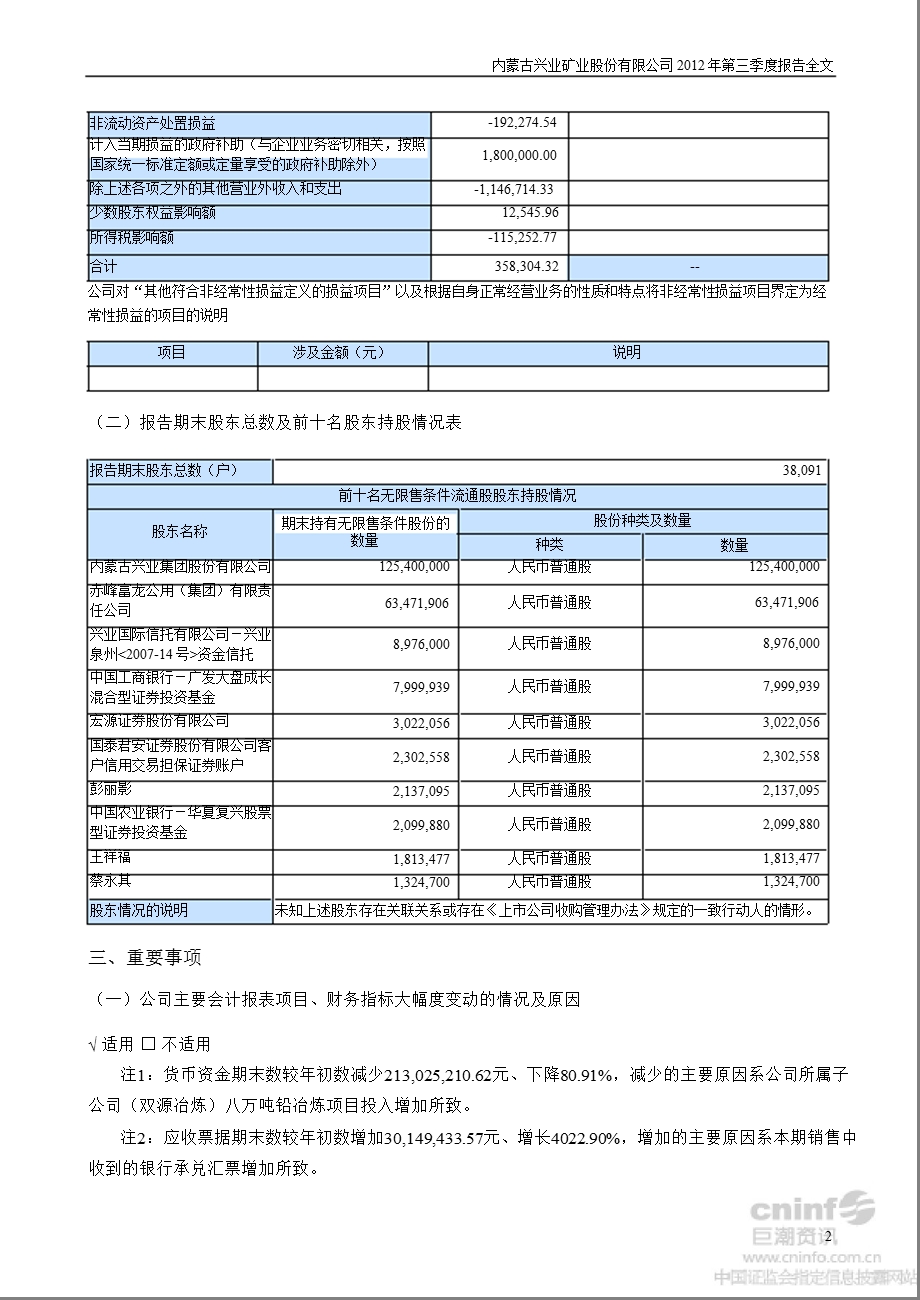 兴业矿业：第三季度报告全文.ppt_第2页