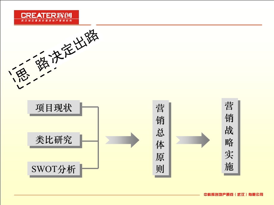 武汉兰陵大公馆营销提案.ppt_第3页