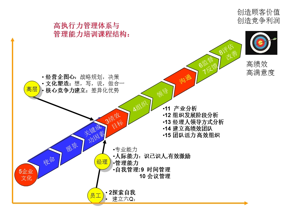 KRA and KPI 绩效目标管理 .ppt_第3页