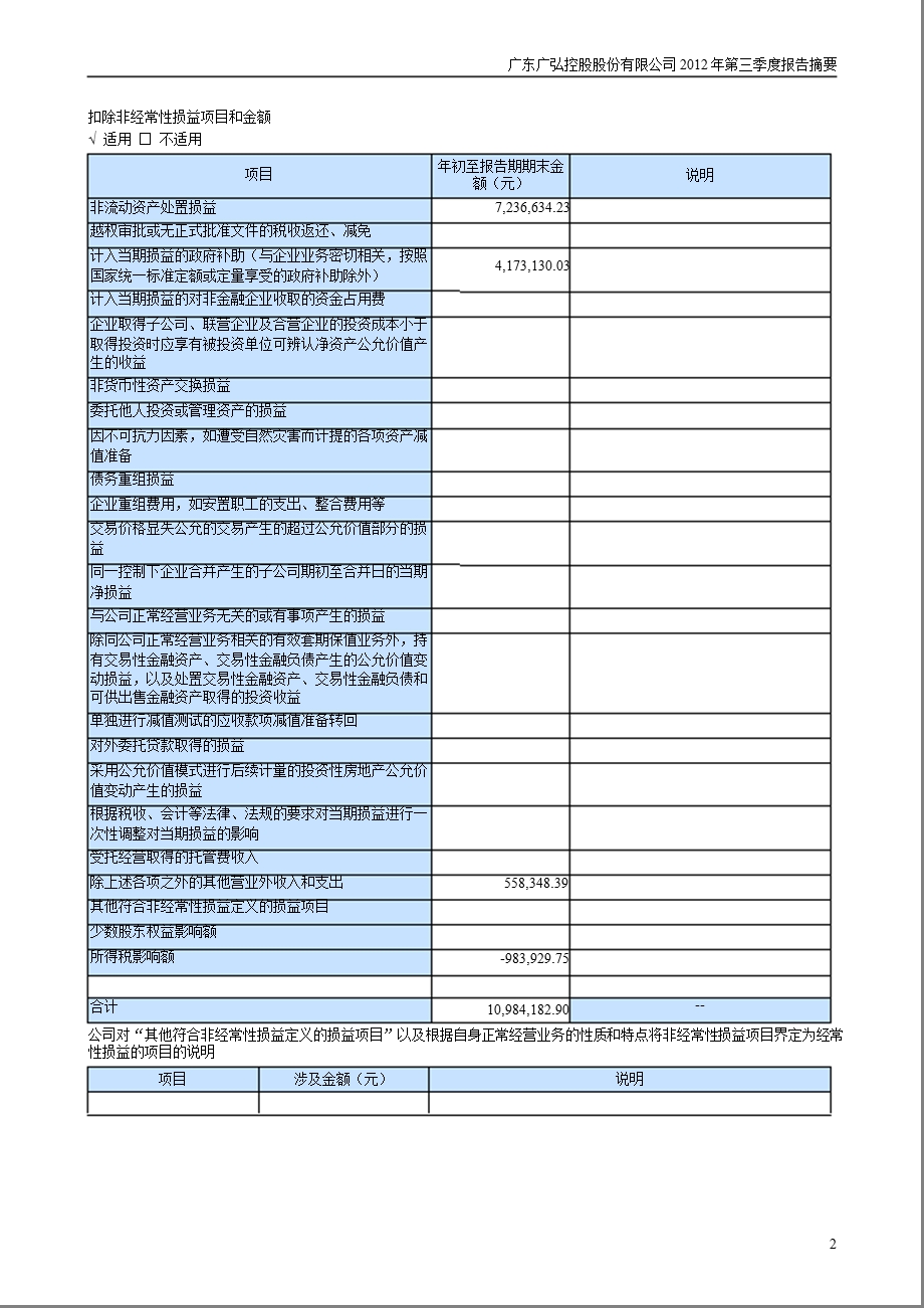 广弘控股：第三季度报告正文.ppt_第2页