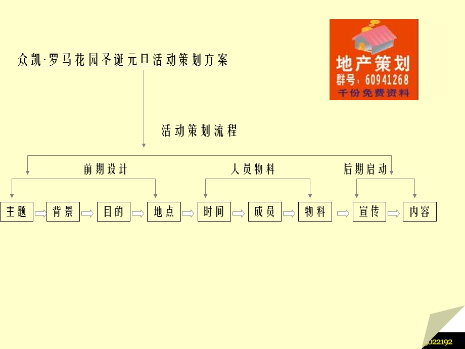 【广告策划PPT】众凯罗马花园圣诞元旦活动策划方案32p.ppt_第2页