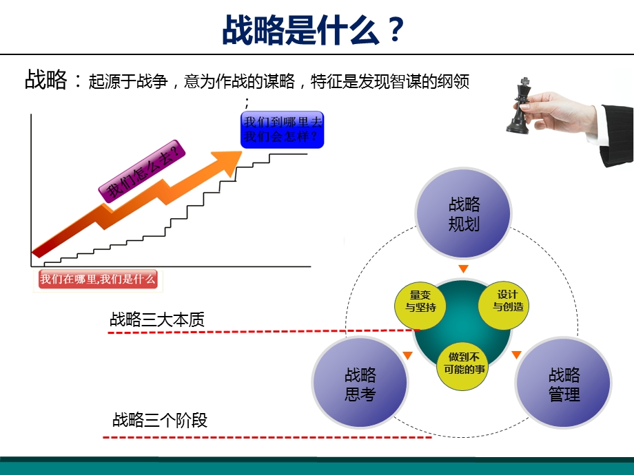 最全解析集团公司战略管控.ppt_第3页