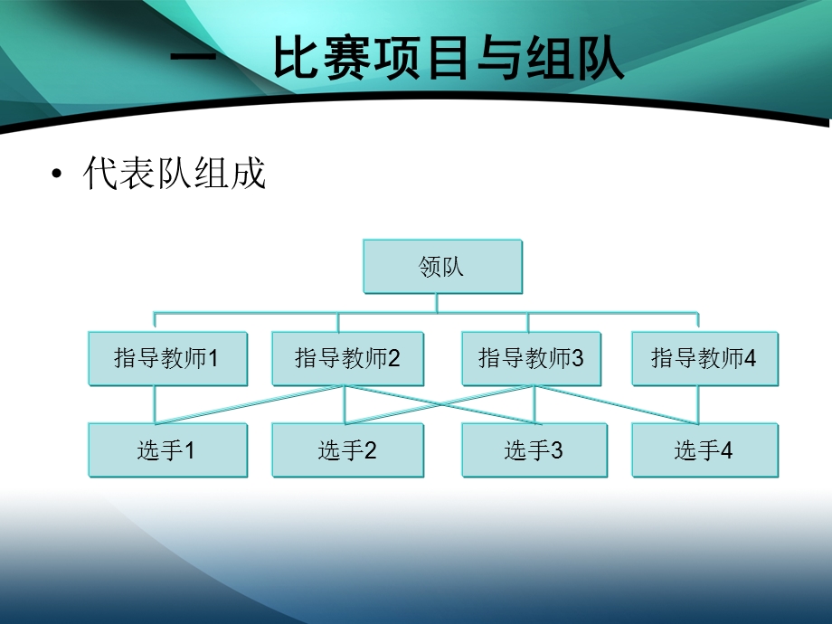 会计技能汇报531.ppt_第3页