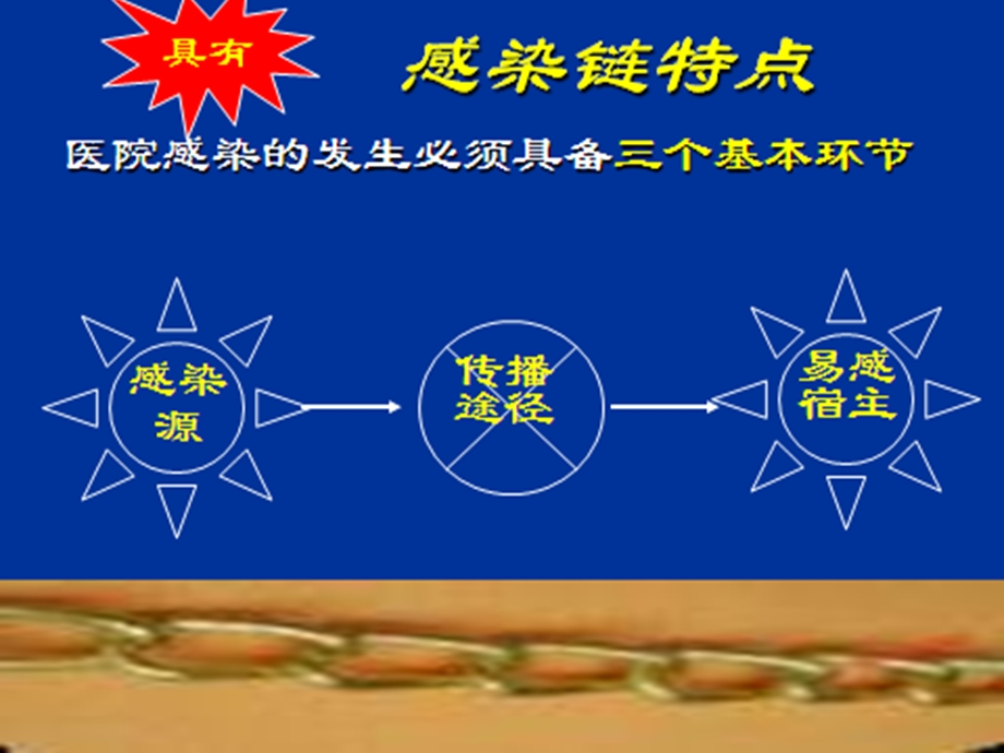 甲型H7N9流感院感技术(讲议稿)12.12.ppt_第2页