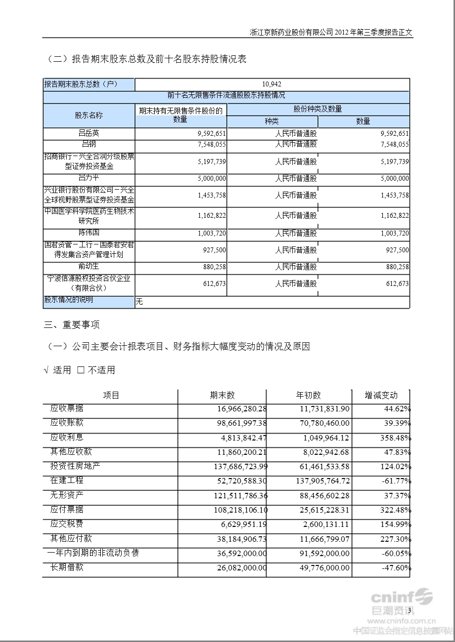 京新药业：第三季度报告正文.ppt_第3页