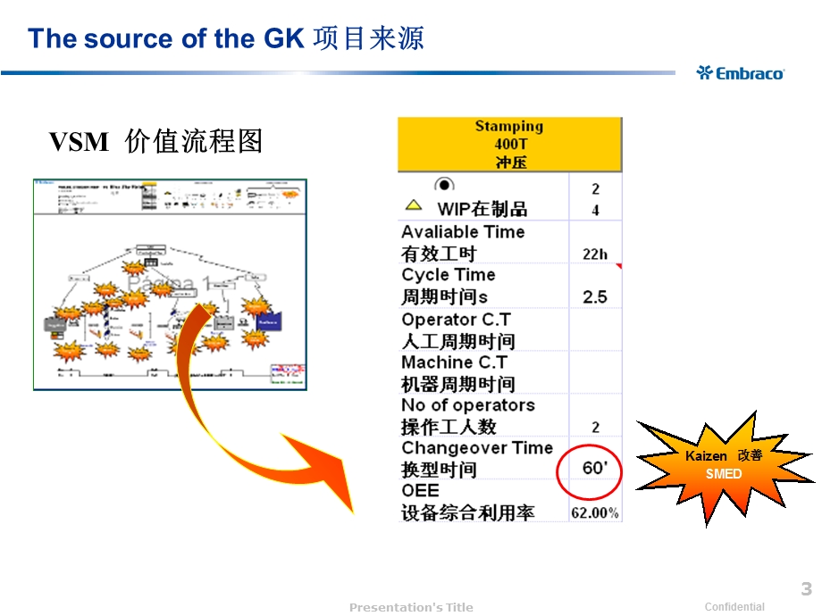 快速换模改善案例冲压车间.ppt_第3页