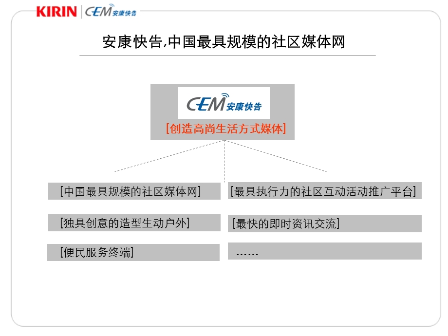 安康快告午后红茶社区推广策划方案（PPT 34页）.ppt_第3页