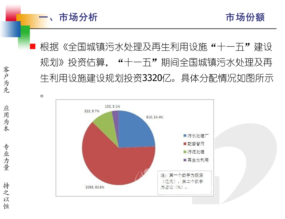 清华同方 城市排水管网管理系统.ppt_第3页