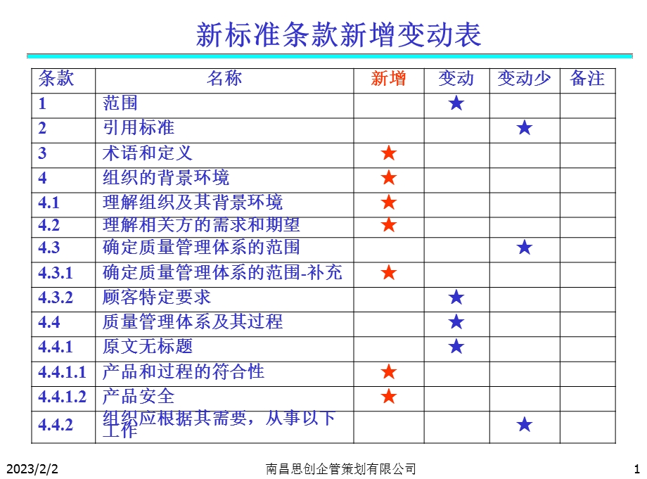 IATF16949新增条款对比列表P18.ppt_第1页