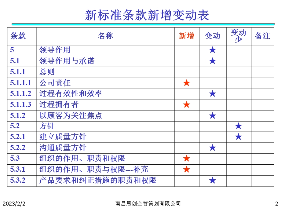 IATF16949新增条款对比列表P18.ppt_第2页