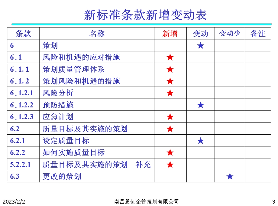 IATF16949新增条款对比列表P18.ppt_第3页