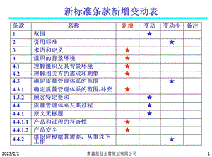 IATF16949新增条款对比列表P18.ppt