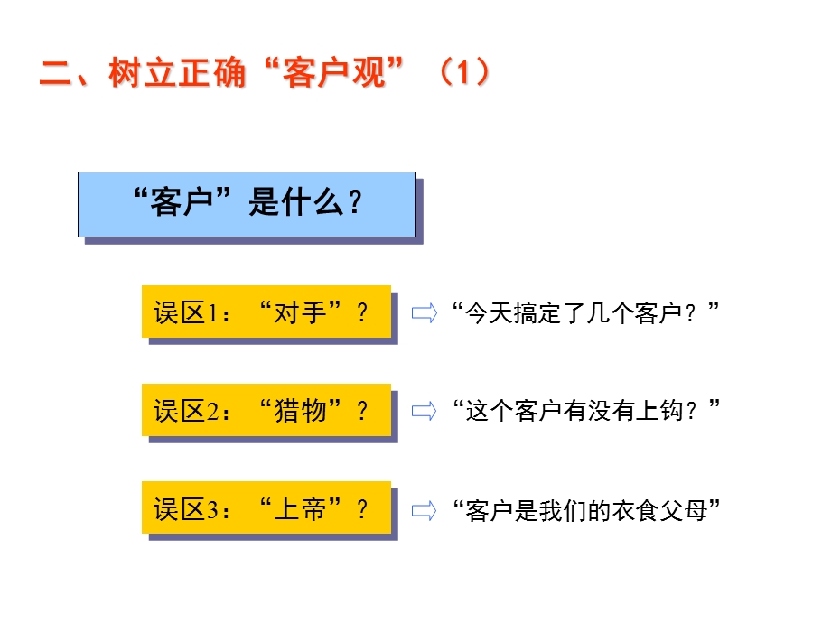 业务成交技巧.ppt_第3页