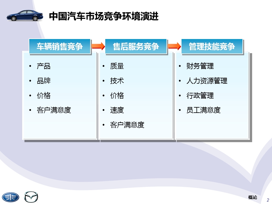 汽车4S店售后服务日常业务管理培训教程.ppt_第3页