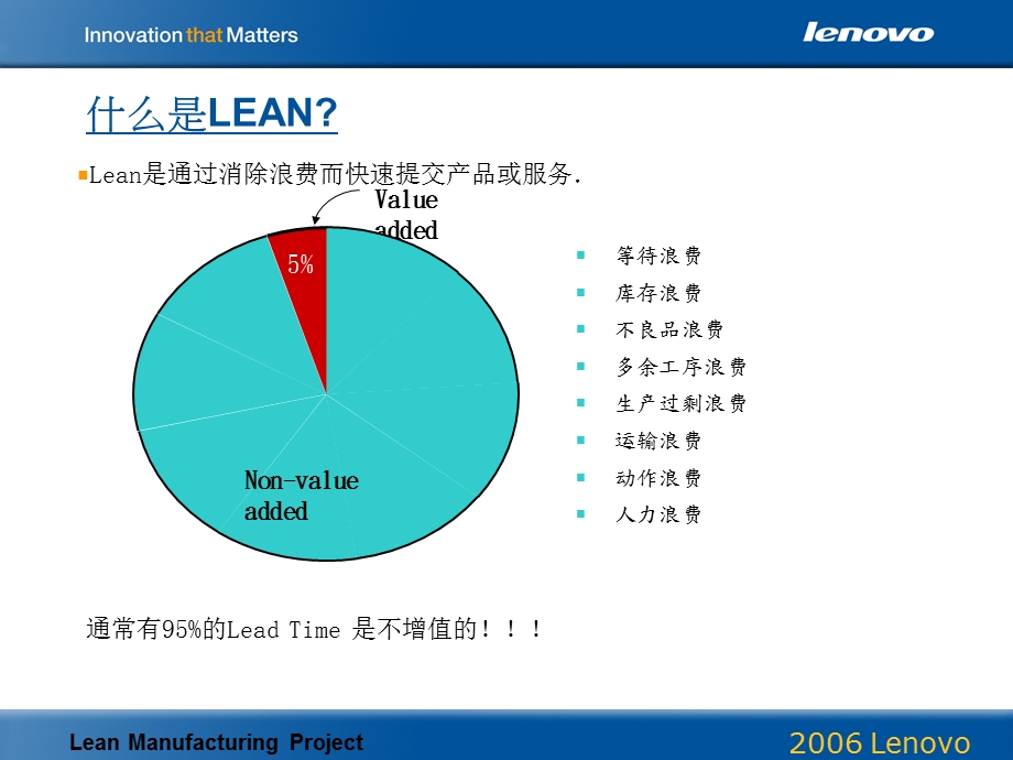 精益生产培训（联想企业） .ppt_第3页