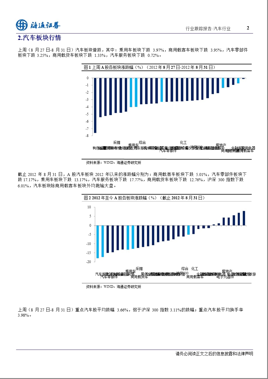 汽车行业跟踪周报0903.ppt_第2页