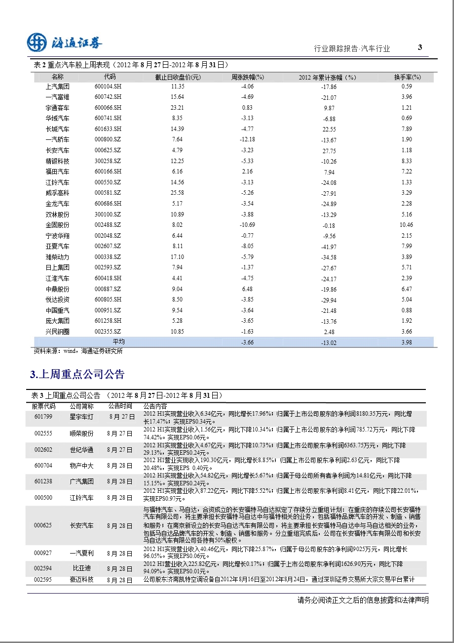 汽车行业跟踪周报0903.ppt_第3页