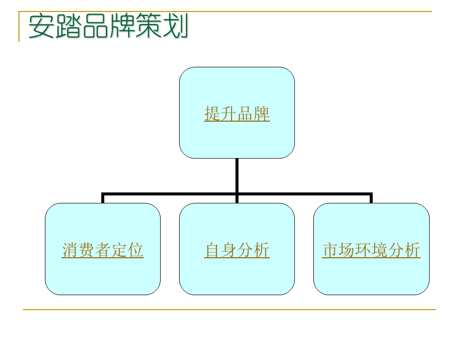 安踏公司营销策略—keepmoving.ppt_第2页