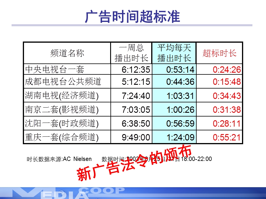 【广告策划PPT】创新广告国内案例(电视台).ppt_第3页