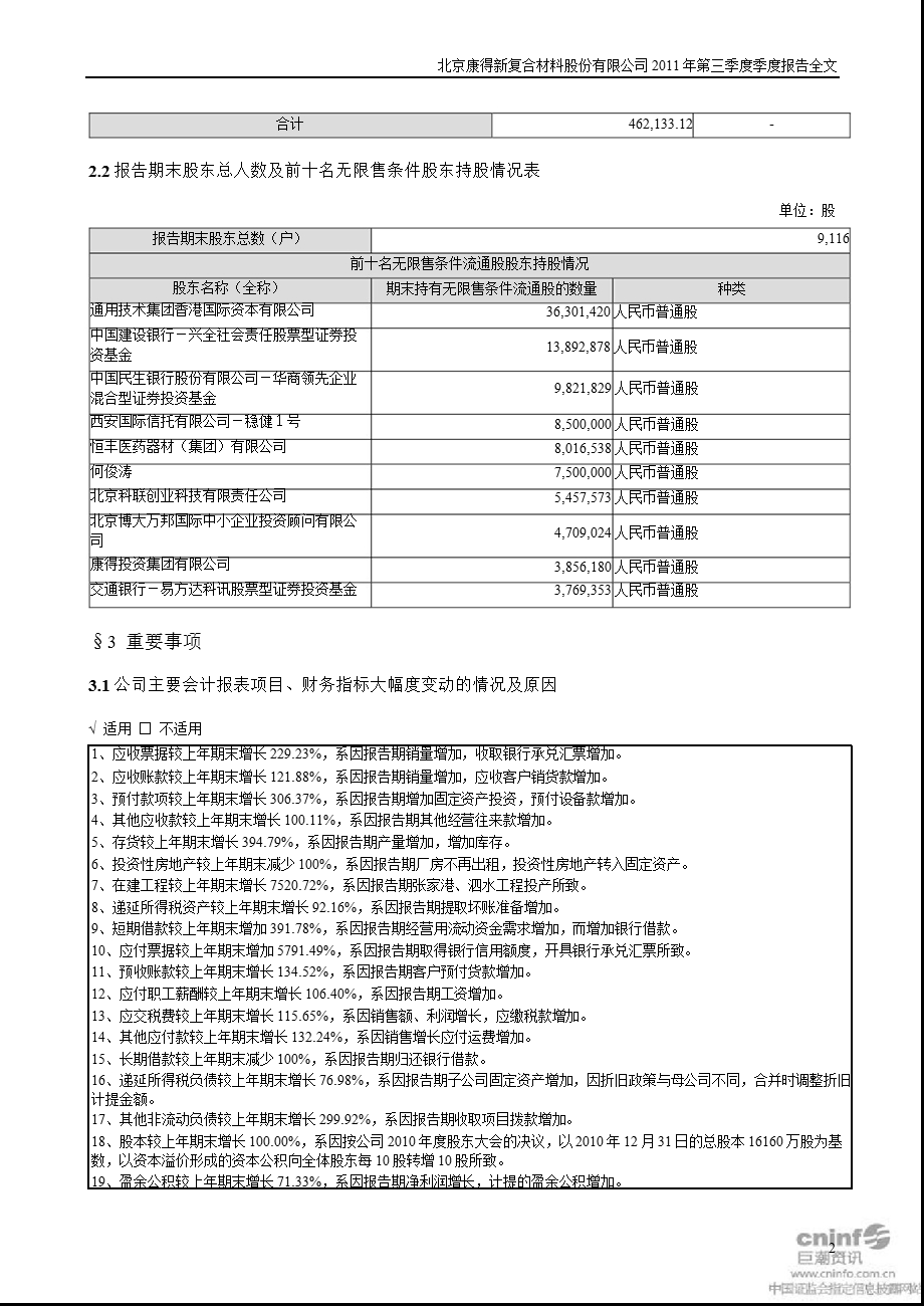 康得新：第三季度报告全文.ppt_第2页