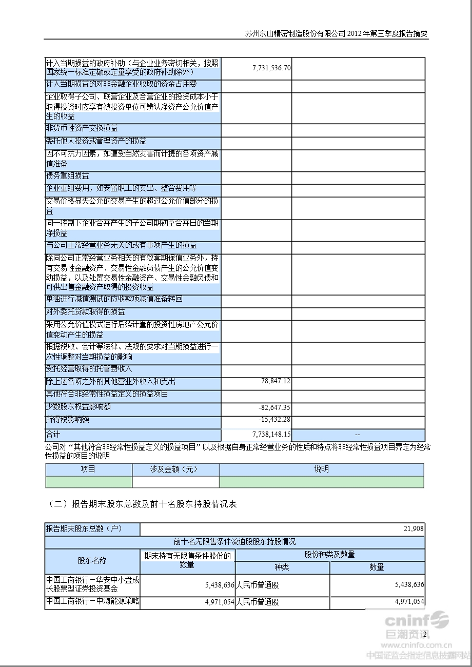 东山精密：第三季度报告正文.ppt_第2页